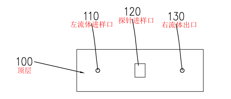 厦门大学杨朝勇、宋彦龄教授团队丨一种微流控芯片中肿瘤组织培养及细胞外囊泡分型分析方法，可分析不同细胞来源的外囊泡 - 微流控信息网
